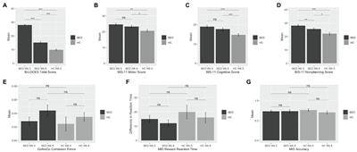 Impulsivity and Its Relationship With Lisdexamfetamine Dimesylate Treatment in Binge Eating Disorder